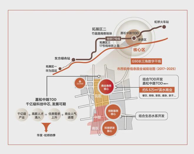 站 最新楼盘资讯丨户型图丨区位优势尊龙凯时青浦华发虹桥四季2024网(图4)